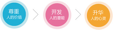 人才价值观